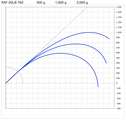 スズキブランクス  RXFシリーズ 2ピースブランク